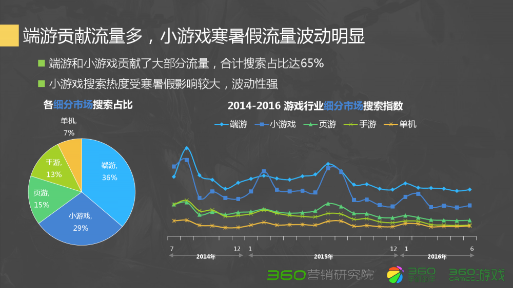 梦幻刷西游活动