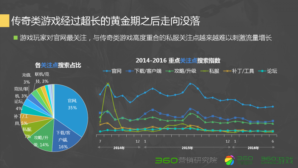 梦幻西游新开区：梦幻西游 玲珑