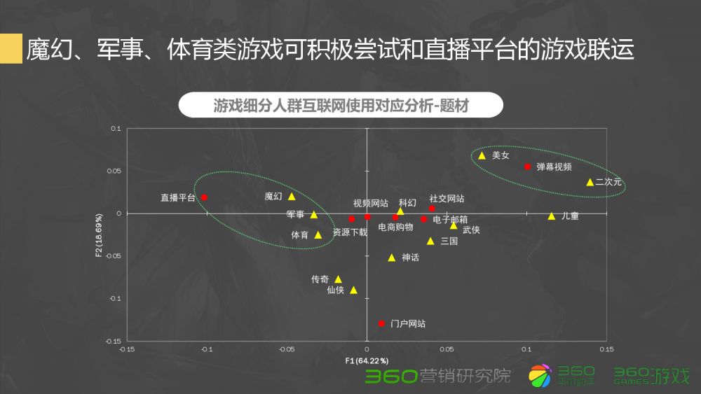 梦幻西游答题器：梦幻西游别墅外观图片