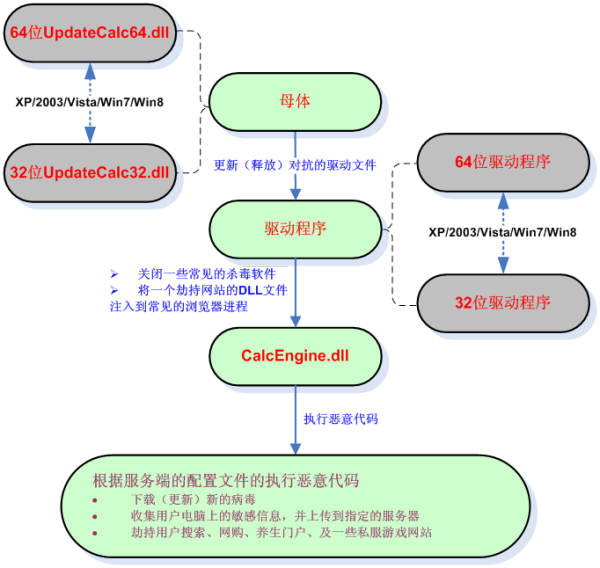 梦幻西游一开赚钱攻略