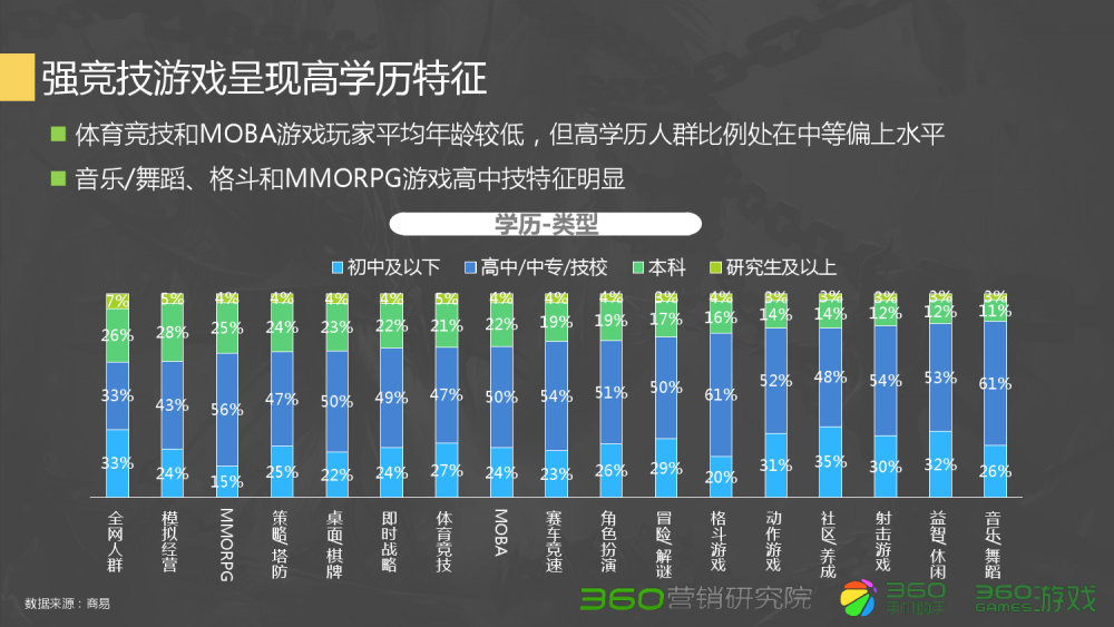 梦幻西游三药列表