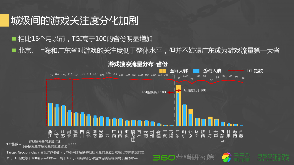 梦幻西游单挑BOSS职业